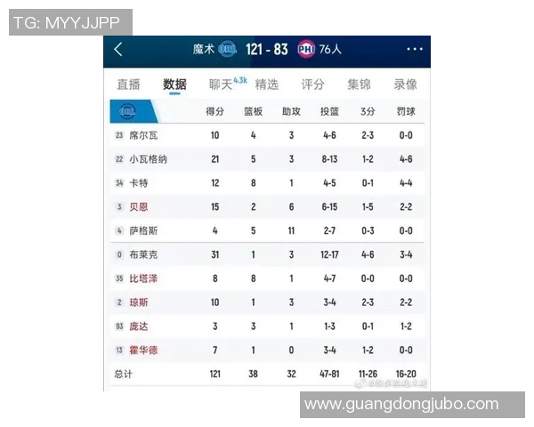 魔术对阵76人比赛分析与投注推荐助你赢得更多收益